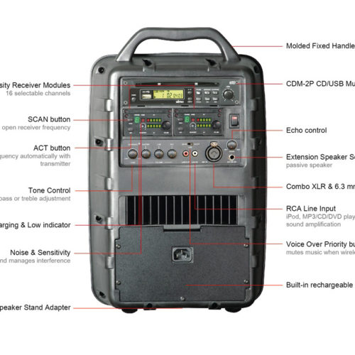 Mipro Act 707 Frequency Chart